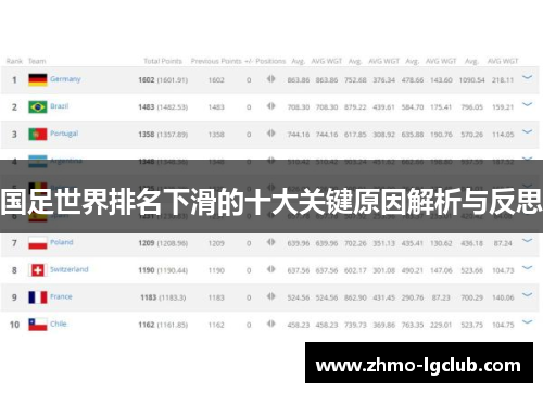 国足世界排名下滑的十大关键原因解析与反思