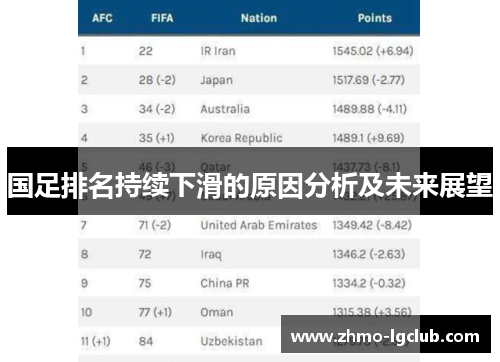 国足排名持续下滑的原因分析及未来展望