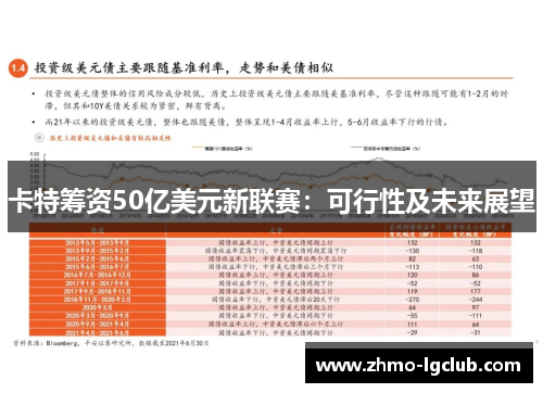 卡特筹资50亿美元新联赛：可行性及未来展望