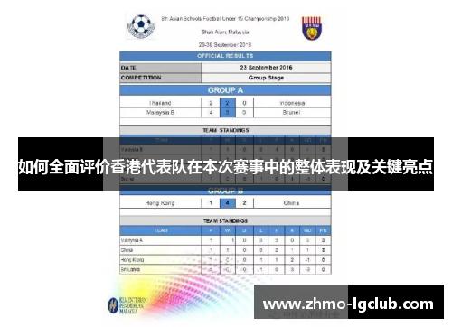 如何全面评价香港代表队在本次赛事中的整体表现及关键亮点