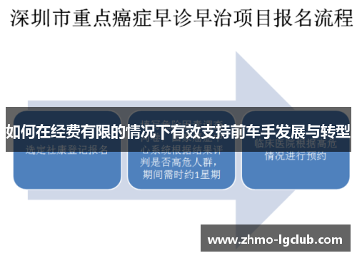 如何在经费有限的情况下有效支持前车手发展与转型