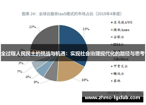 全过程人民民主的挑战与机遇：实现社会治理现代化的路径与思考