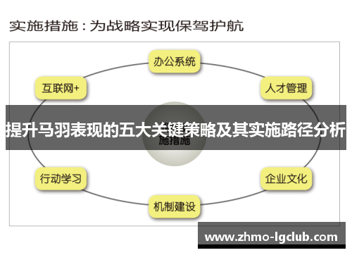 提升马羽表现的五大关键策略及其实施路径分析