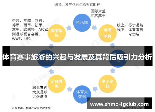 体育赛事旅游的兴起与发展及其背后吸引力分析