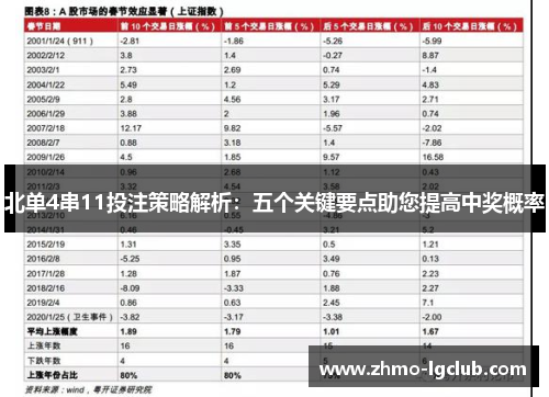 北单4串11投注策略解析：五个关键要点助您提高中奖概率
