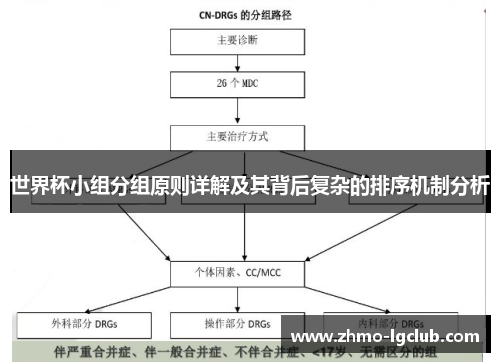 世界杯小组分组原则详解及其背后复杂的排序机制分析