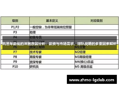 凯恩年薪低的深层原因分析：薪资与市场需求、球队战略的多重因素解析