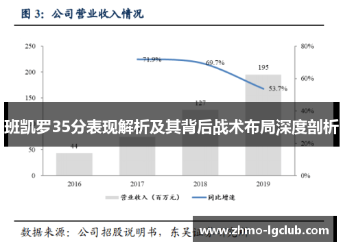班凯罗35分表现解析及其背后战术布局深度剖析