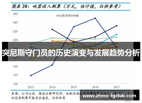 突尼斯守门员的历史演变与发展趋势分析