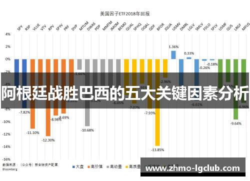 阿根廷战胜巴西的五大关键因素分析